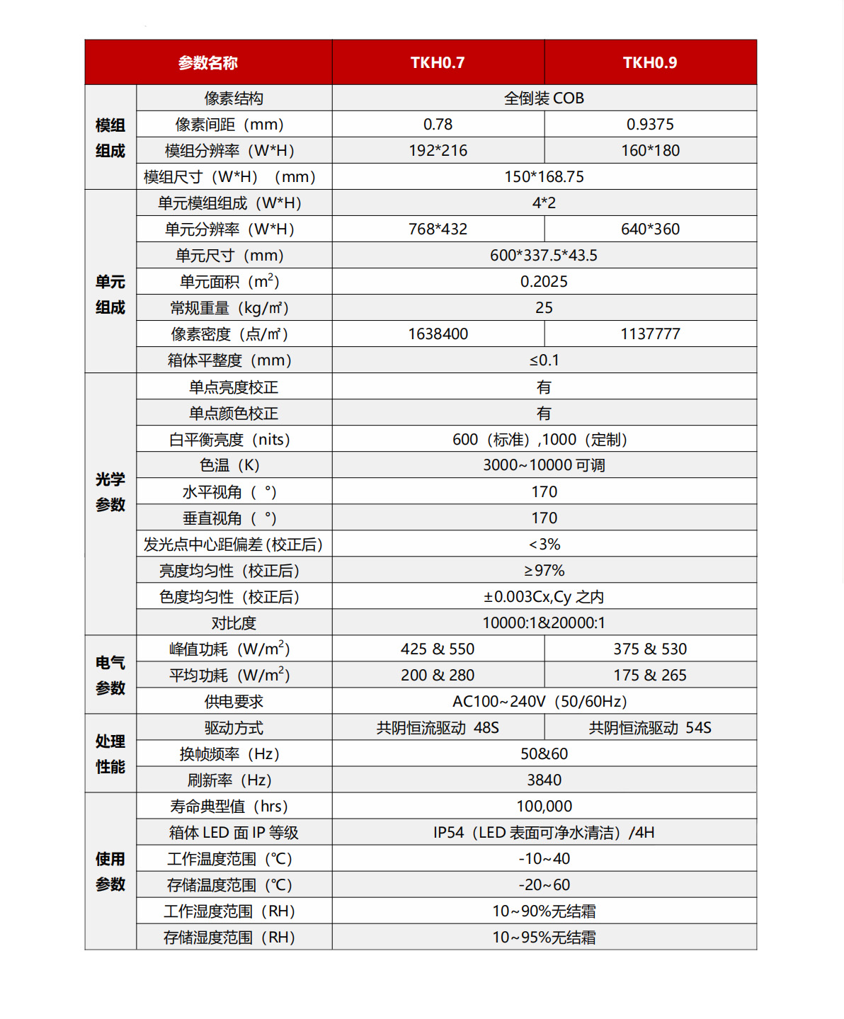 TKH室內(nèi)全彩LED顯示單元-產(chǎn)品參數(shù).jpg