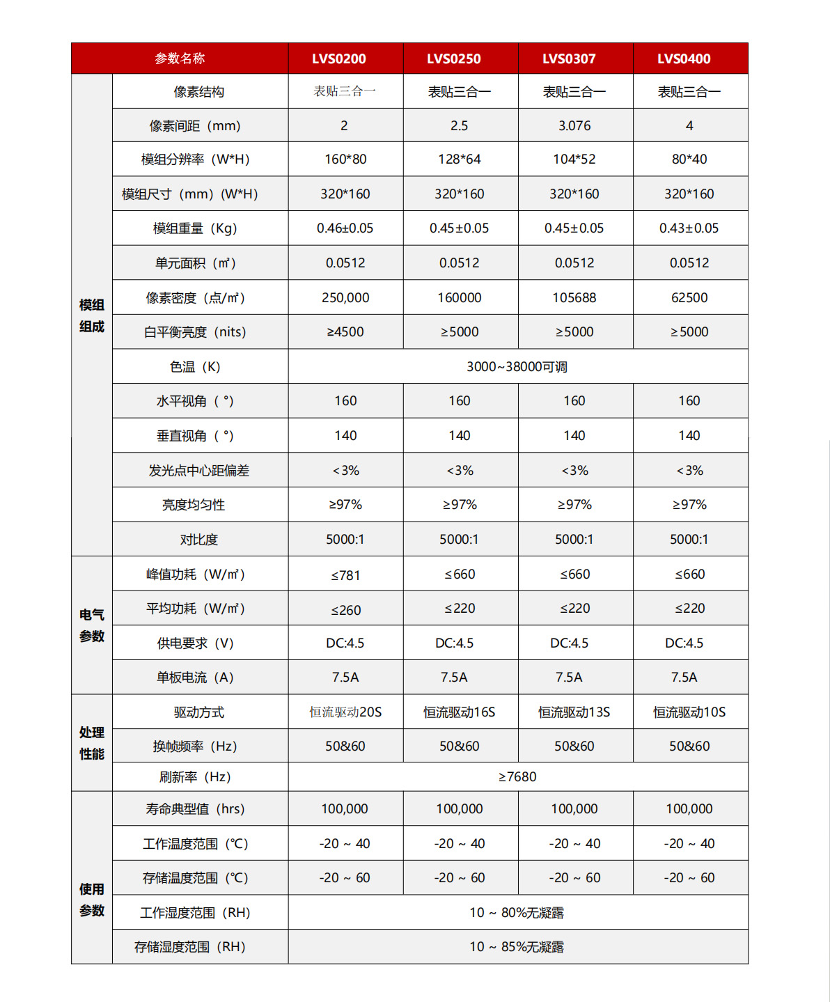 戶外LVS系列產(chǎn)品-產(chǎn)品參數(shù).jpg